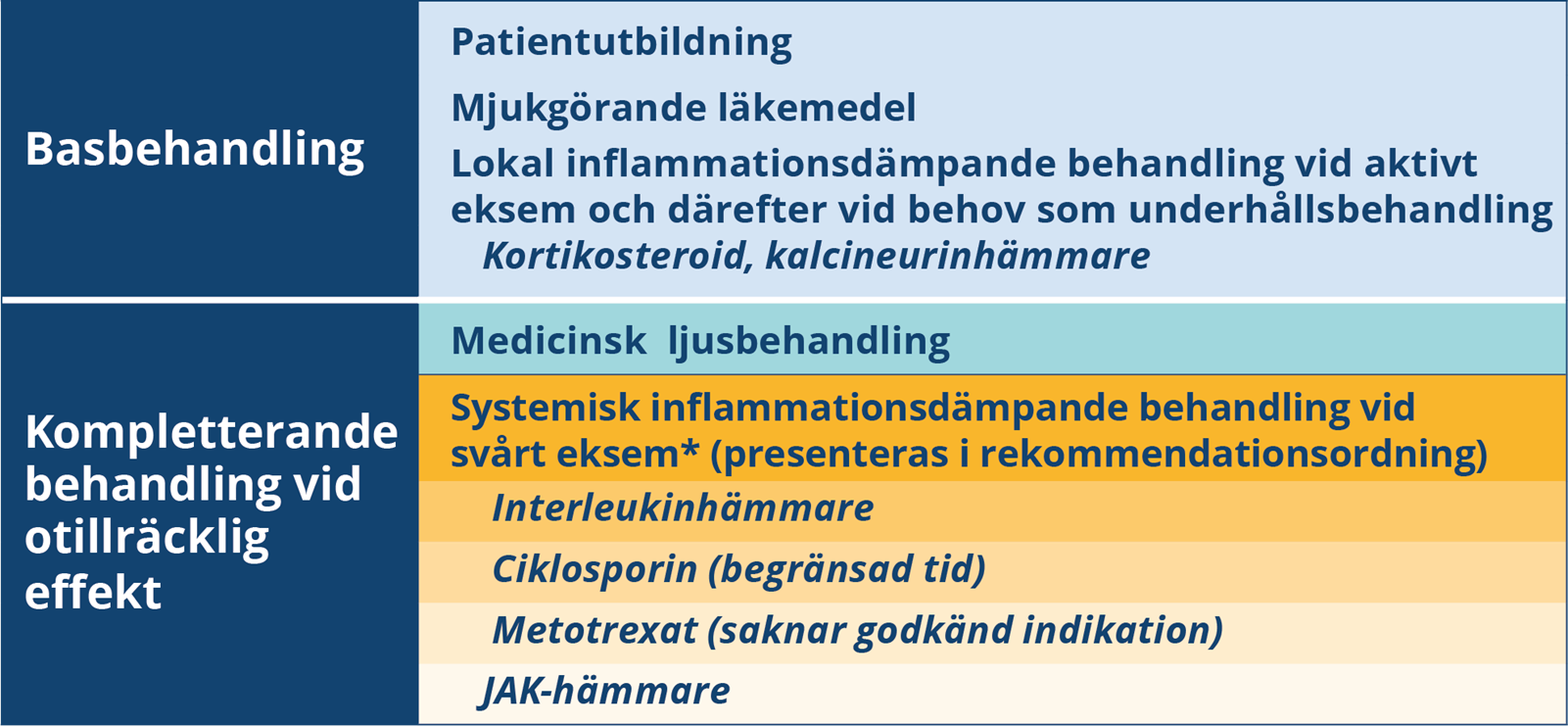 atopiskt-eksem_2